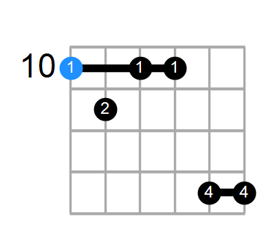 Dm7b5 Chord